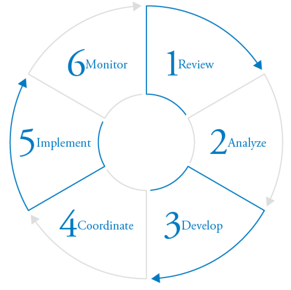 6 Step Process Graphic